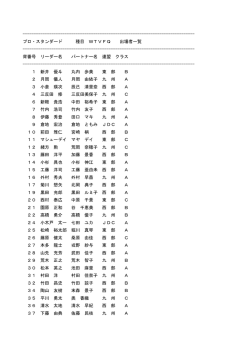 プロ スタンダード オープン