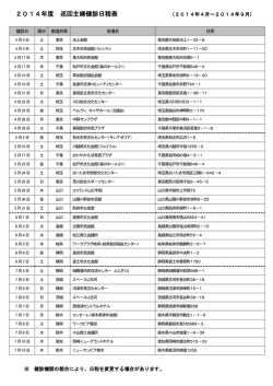 別紙2（巡回主婦健診日程表）