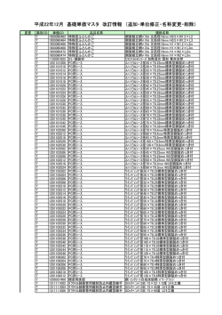 平成22年12月 基礎単価マスタ 改訂情報 （追加・単位修正・名称変更