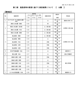 公園 - 八千代市