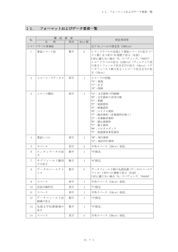 11. フォーマットおよびデータ要素一覧_JAPAN/MARC  - 国立国会図書館