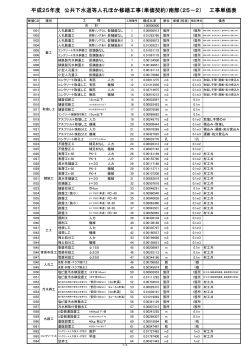 平成25年度 公共下水道等人孔ほか修繕工事（単価契約  - 四日市市