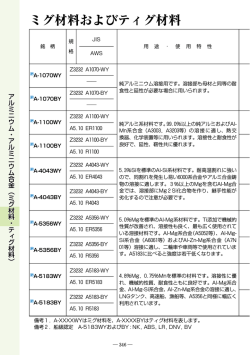 A-1070WY - kobelco