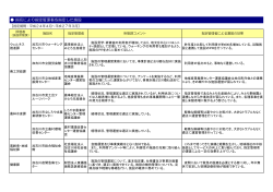 施設所管課による総合評価の結果 [159KB pdfファイル] - 加古川市