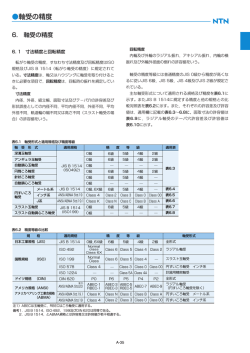 軸受の精度 - NTN