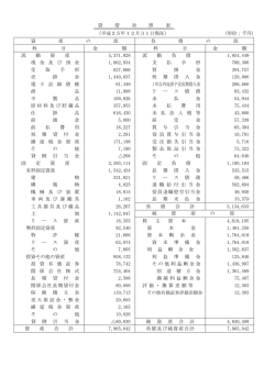 貸 借 対 照 表 （平成25年12月31日現在） （単位：千円） 資 産 の 部 負