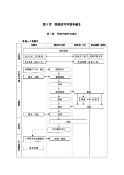 第4章 開発許可申請手続き - 四国中央市