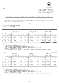 平成20年3月期 第1四半期財務・業績の概況