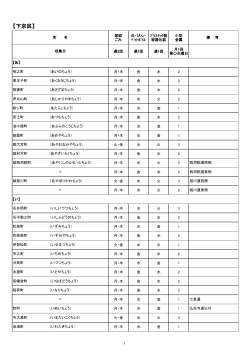 町名別一覧表（下京区）(PDF形式, 487.10KB)