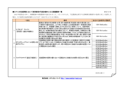 一般名 備考 該当する診断群分類番号  - メディカルリード