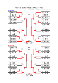 桜井 呉羽 10 富山第一 水橋 八尾 高岡龍谷 18 富山中部 富山商業 上市