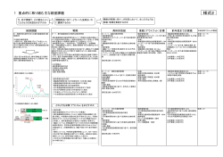 【様式2】1 重点的に取り組む主な経営課題 (pdf, 472.17KB) - 大阪市