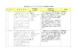 公開中(PDF:537KB) - 松山市