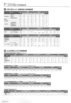 藝 A。方式等による入学試結果 - 早稲田大学