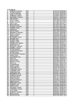 result - 全日本スキー連盟