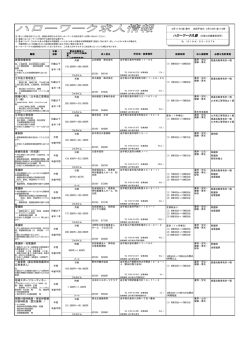 4月11日の求人情報
