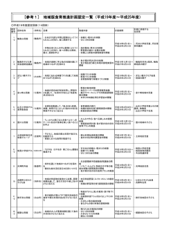 地域版食育推進計画認定団体一覧（PDF：342KB）