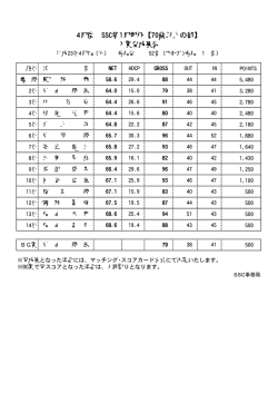 4月度 SSC第1月例杯【70歳以上の部】