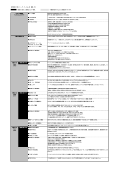 建設大臣追加機能一覧表 2001～NX（Ver.2.00） - 応研