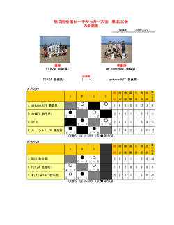 第3回全国ビーチサッカー大会 東北大会 - 福島県サッカー協会