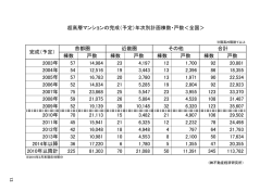 棟数 戸数 棟数 戸数 棟数 戸数 棟数 戸数 2003年 57  - 土地総合研究所
