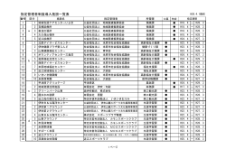 指定管理者制度導入施設一覧表(ファイル名：shteikan.pdf  - 米原市