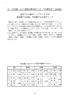 Q・ 「水の都」 という言葉に最も近いイメ…ジの都市は? (自由回答)