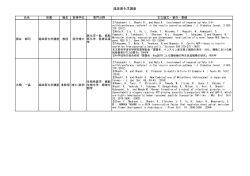 臨床医化学講座