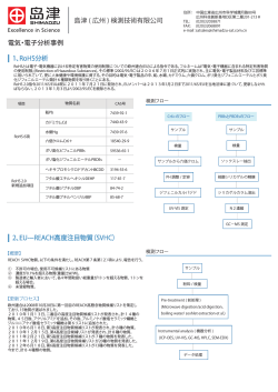 電気・電子分析事例 島津 ( 広州 ) 検測技術有限公司 1、RoHS分析 2