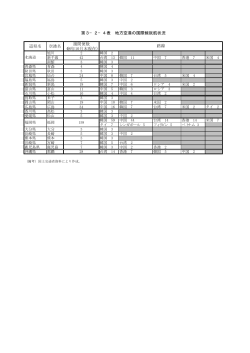 地方空港の国際線就航状況
