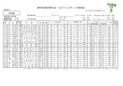 記録表 - 日本ウエイトリフティング協会