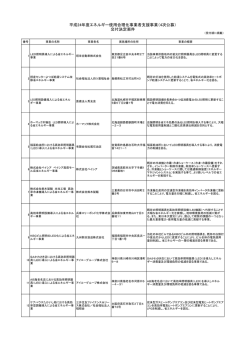平成24年度エネルギー使用合理化事業者支援事業（4次公募） 交付決定