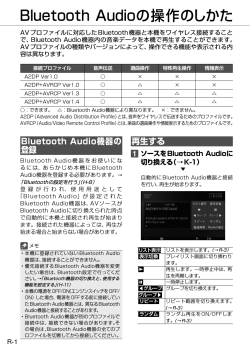 17.Bluetooth Audioを使う（R-1～R-4）