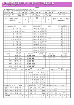 公式記録