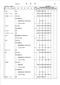 表 倍 - 路線価
