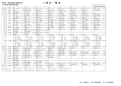 一覧表