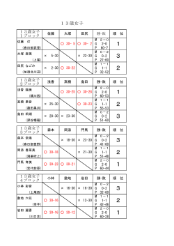 予選