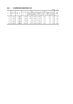 表9－1 身体障害者更生相談所相談・判定 （単位：人） - 名古屋市