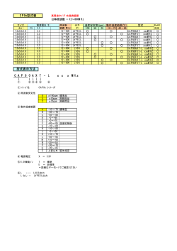 C A P 9 0 A X T - L x x x MHz ↓ ↓↓↓ ↓ CP9x型式表 型式表示方法