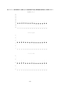 図 2.7.4.7.2 国内長期投与 2 試験における臨床検査平均値  - ファイザー