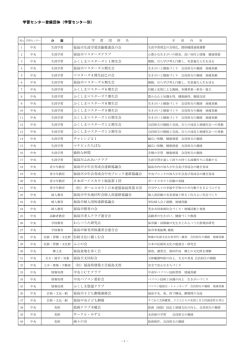 学習センター登録団体（学習センター別） - 福島市
