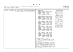 資料16 企業努力の検証（PDK：238KB） - にかほ市