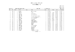 2012 ハッスル ラウンド2 Cクラス模擬レース