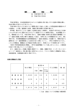 事 業 報 告 事 業 報 告 事 業 報 告 事 業 報 告 - 日本温泉協会