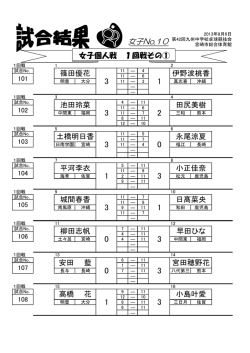 女子No.10