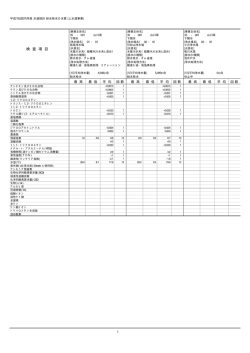 検 査 項 目