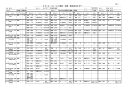 No.1 トラック・フィールド種目・決勝・記録表(8位まで) - 埼玉陸上競技協会
