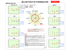 歳出比較分析表1(24KB)(PDF文書) - 薩摩川内市
