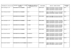 Edimax Technology Co., LTD. 第2条第1項第19号に掲げる無線設備