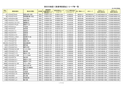 医療用医薬品〉コード等の一覧表（PDF:419KB - 栃本天海堂